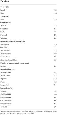 Purchasing behavior in rural areas for food products during the COVID-19 pandemic